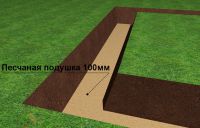 Подсыпка песка м3 ― ClickMe